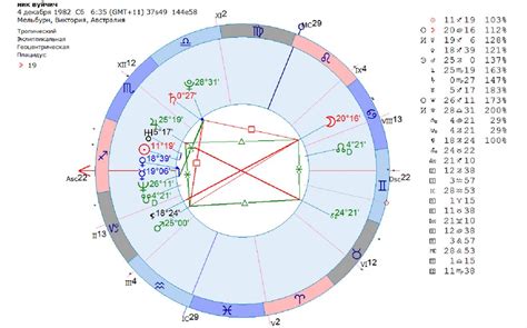 астрология аспекты солнца форекс